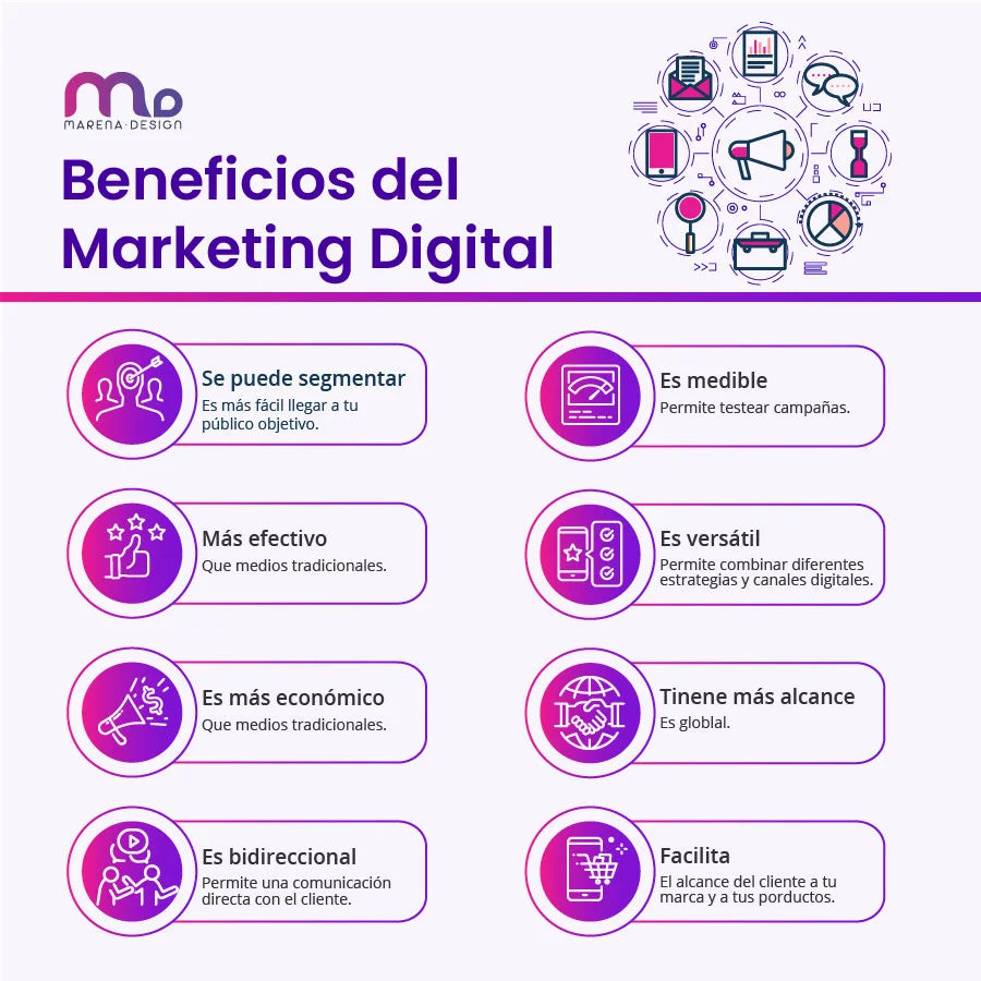 Marketing Digital Pro