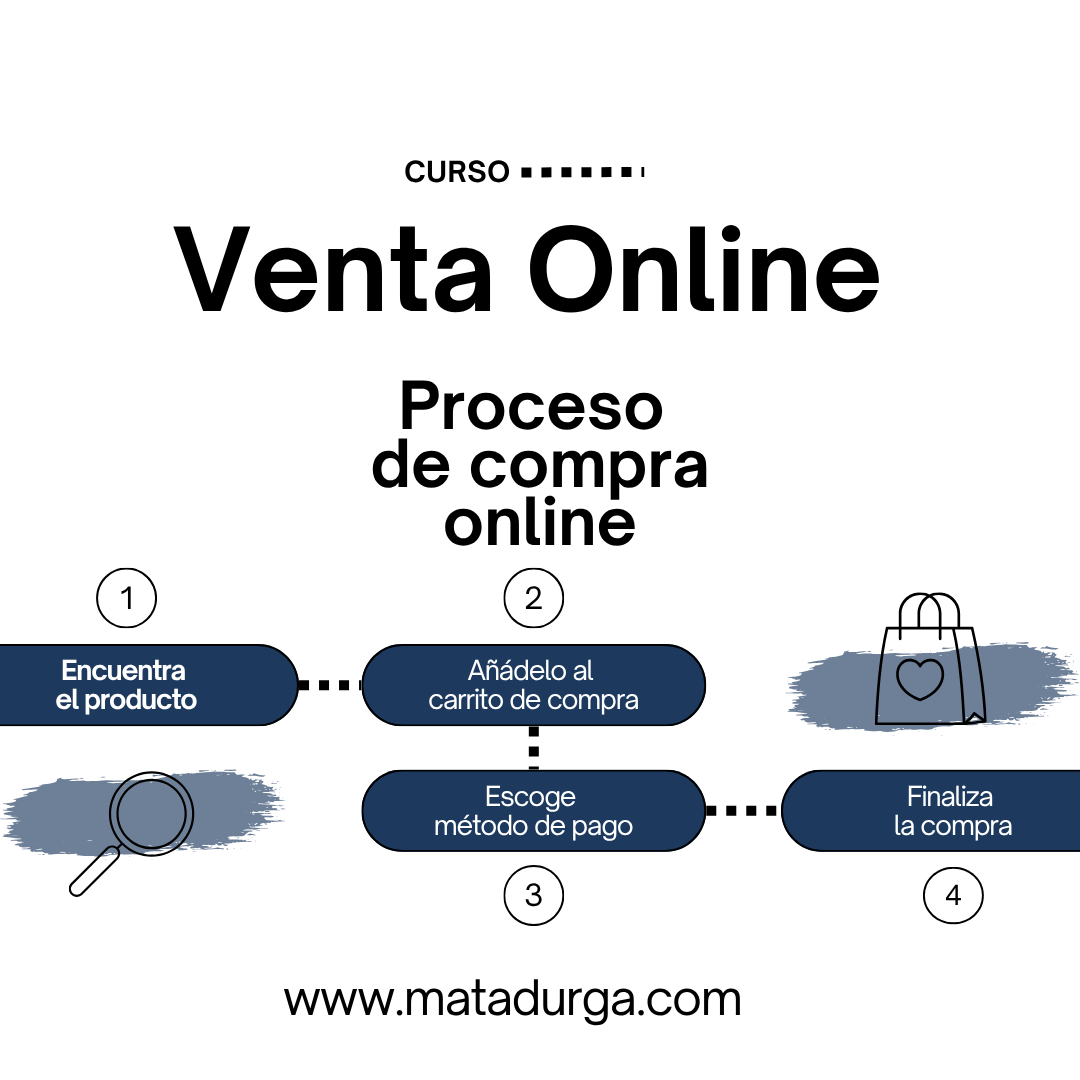 Pack cursos "Especialista en Publicidad"